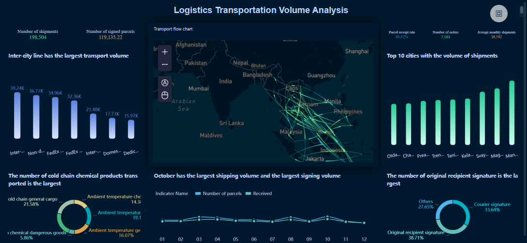 Software Logistik