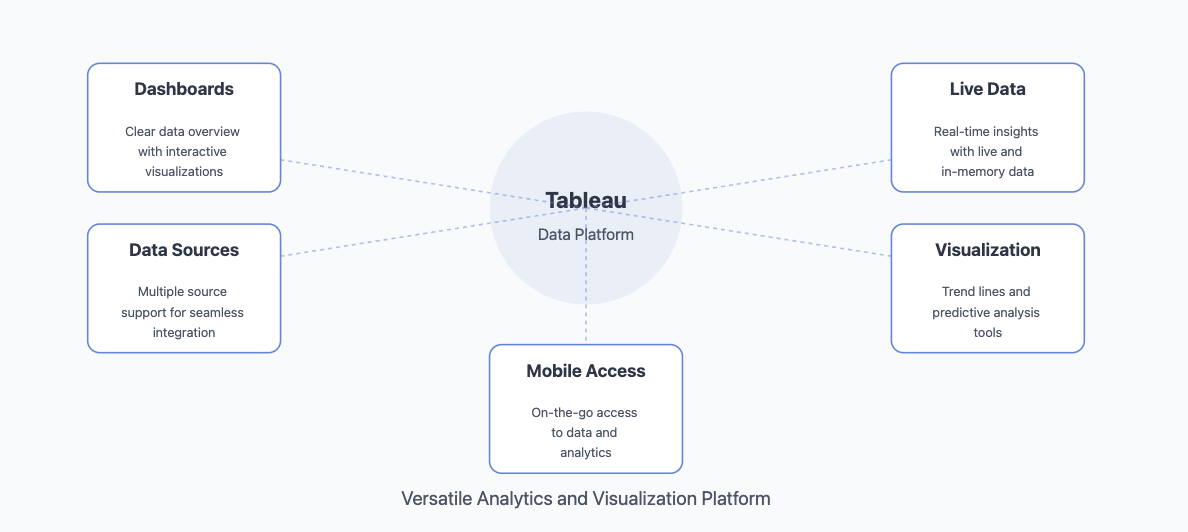 big data platforms