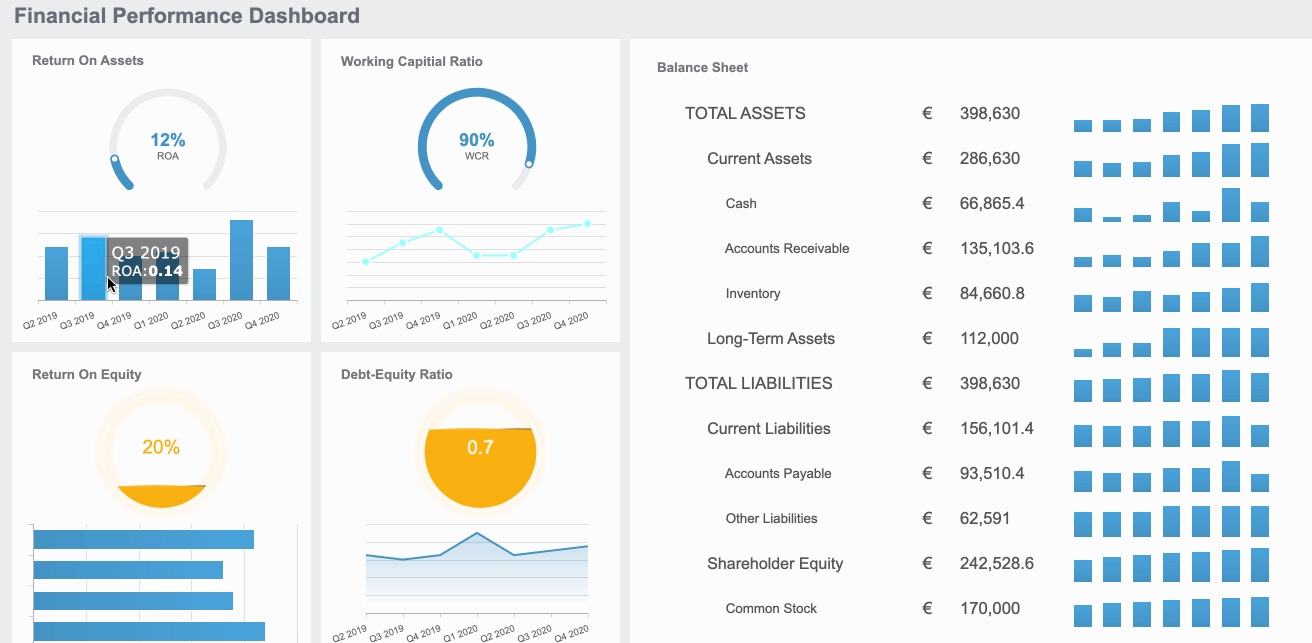 FineReport dashboard