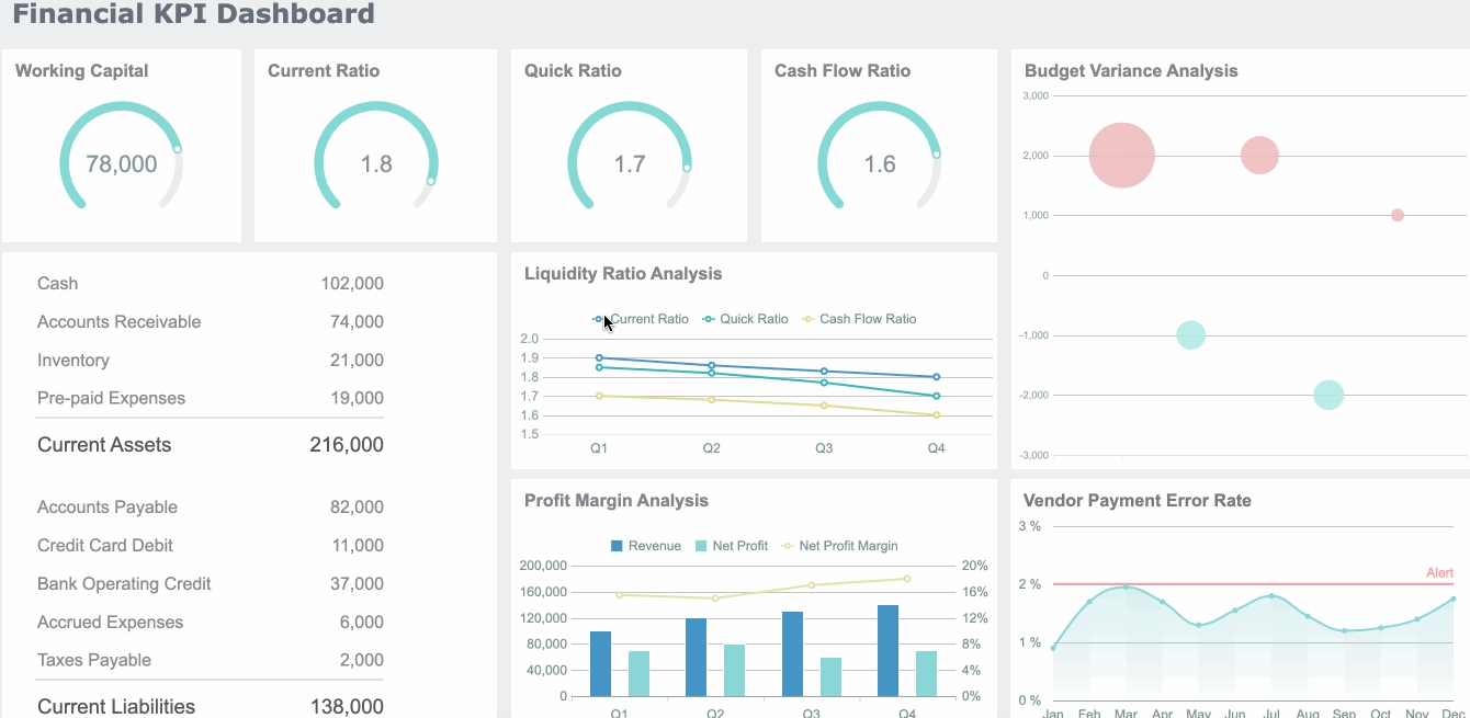 FineReport dashboard