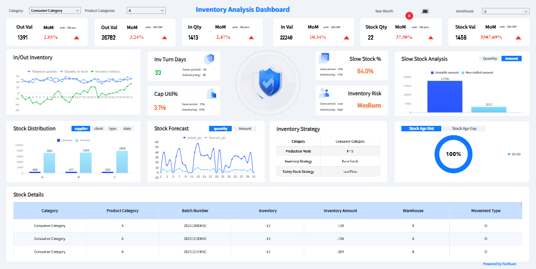 Ecommerce Analytics Dashboard