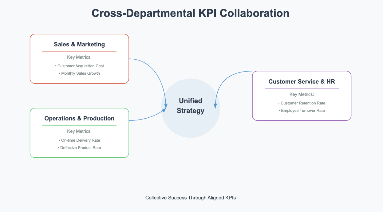 kpi dashboard