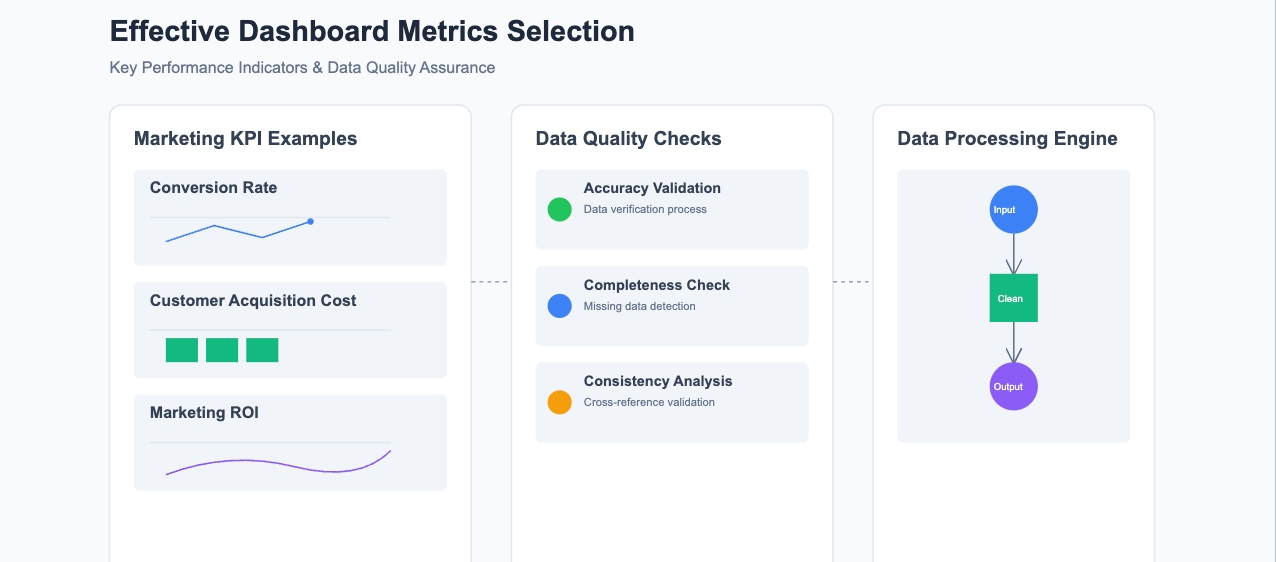 dashboard meaning