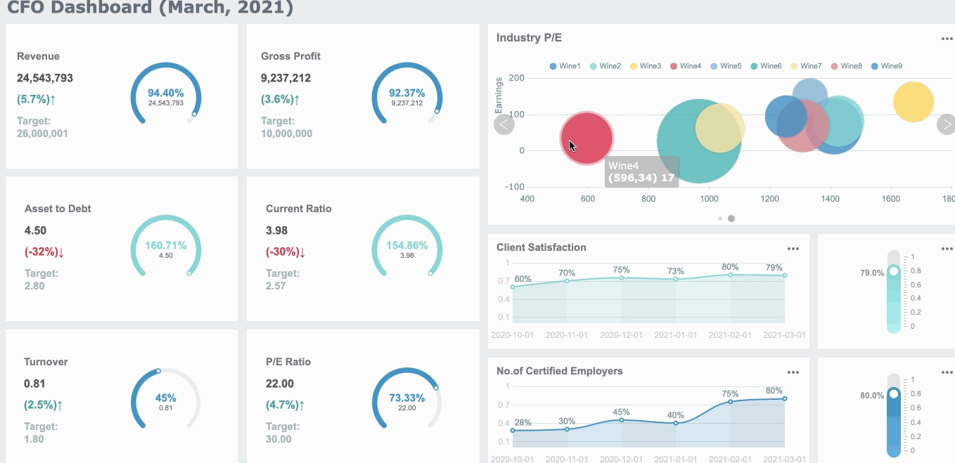 FineReport dashboard