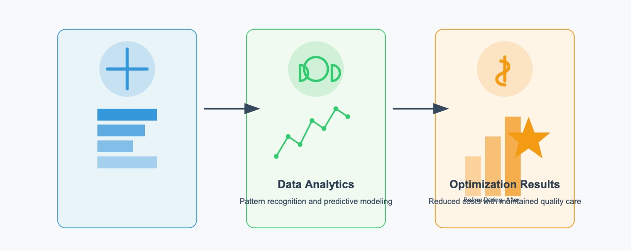 data analytics companies