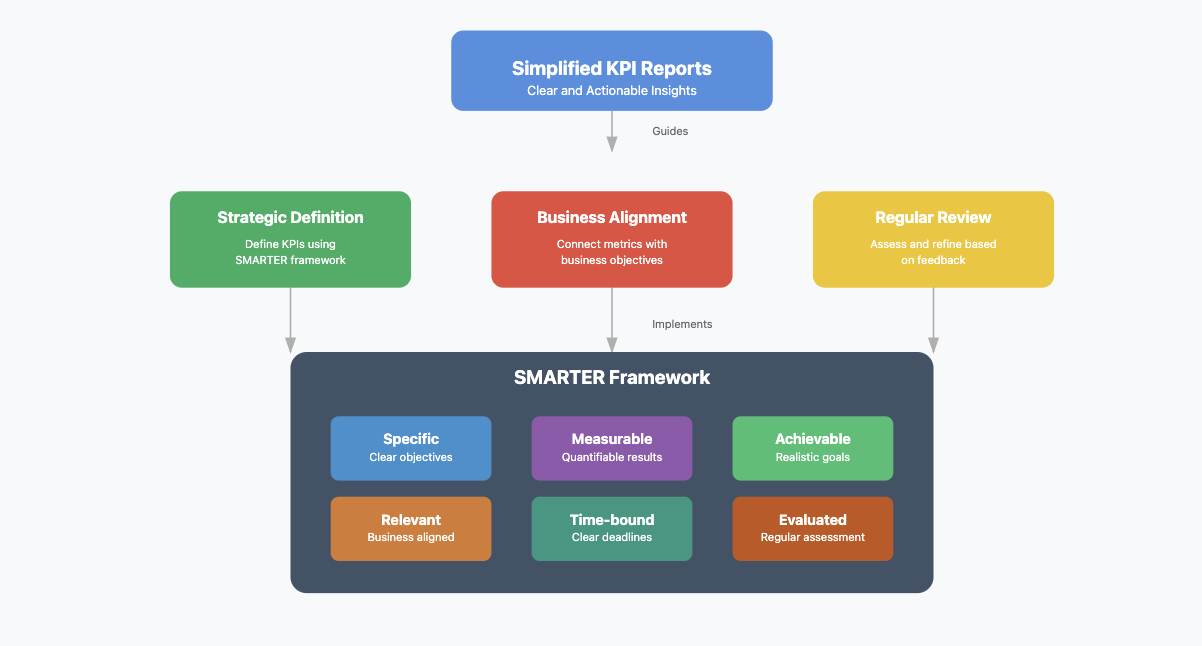 kpi reporting