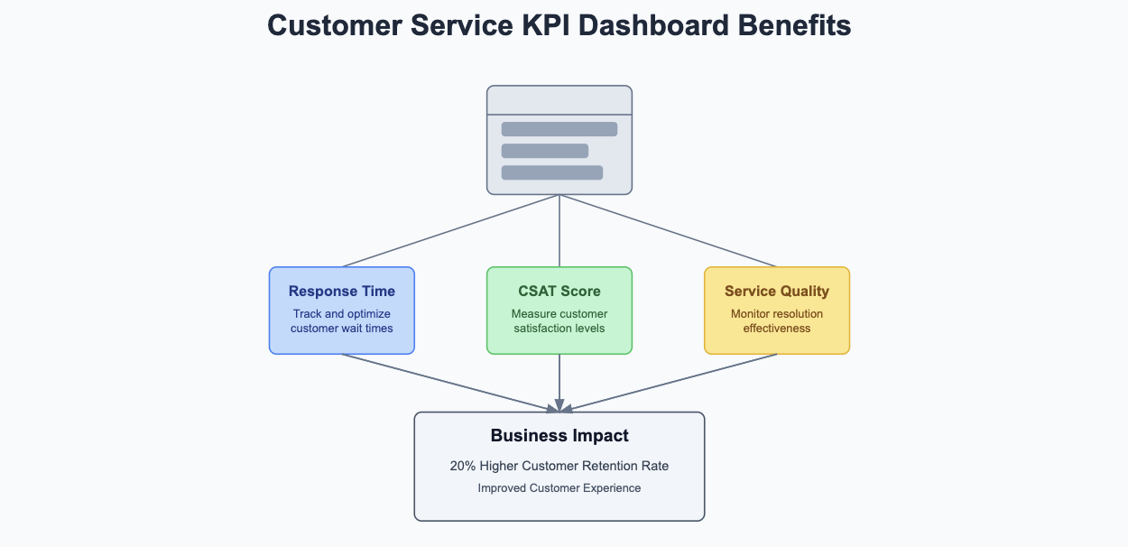 kpi dashboard