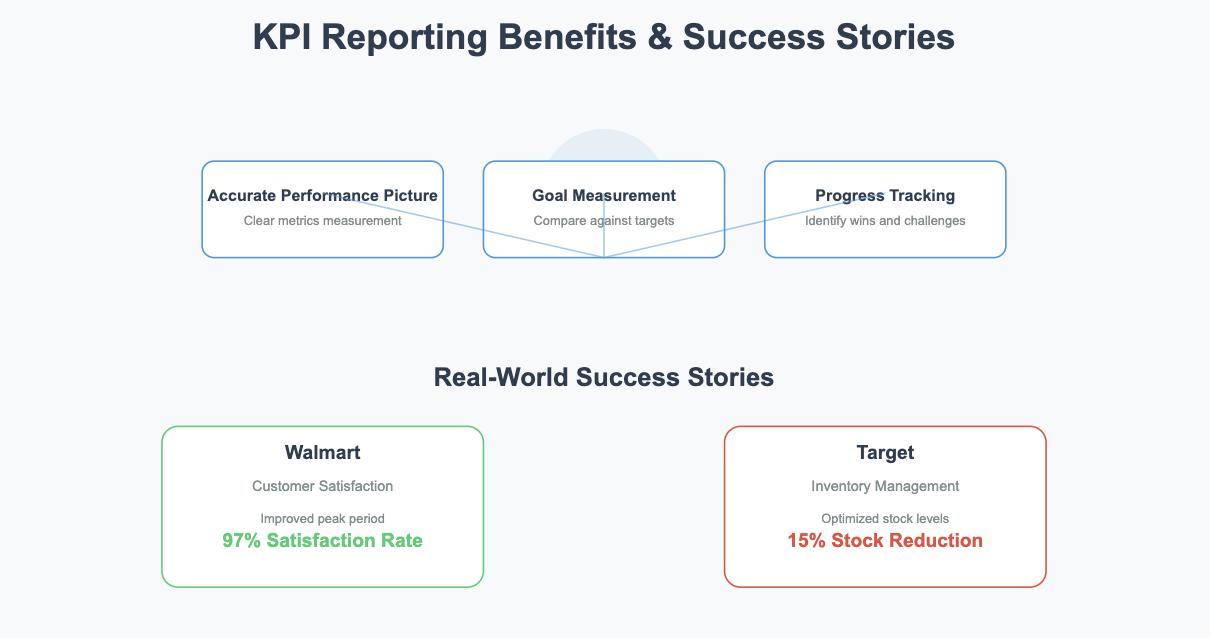 kpi dashboard