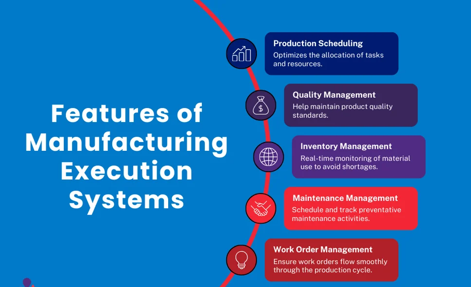 Manufacturing Execution System