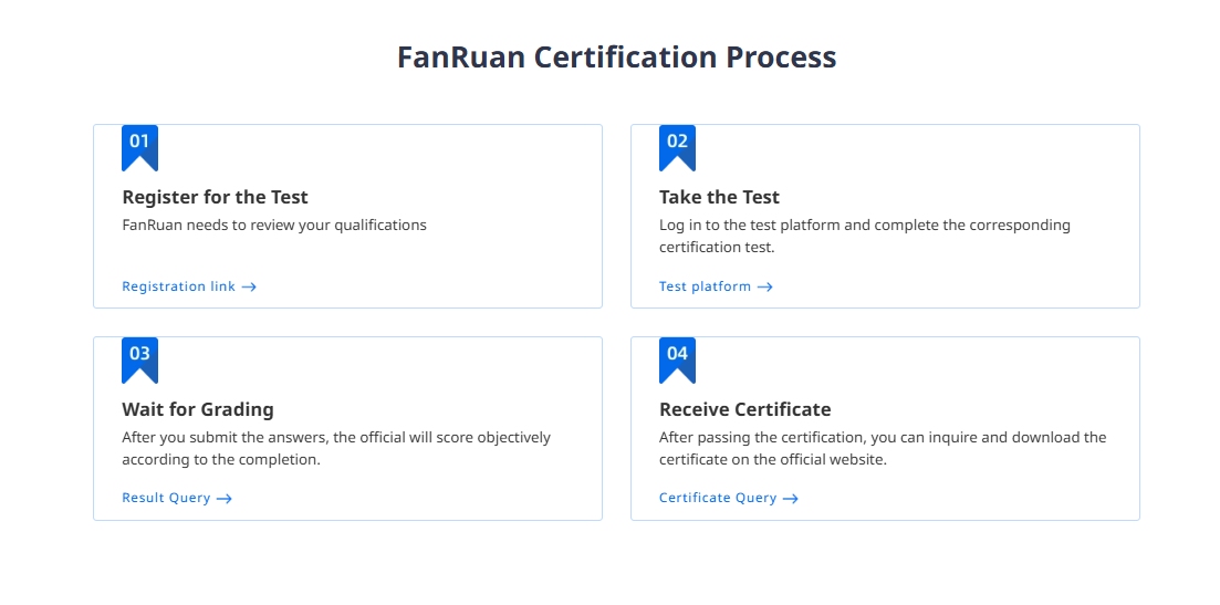 Сертификация FanRuan