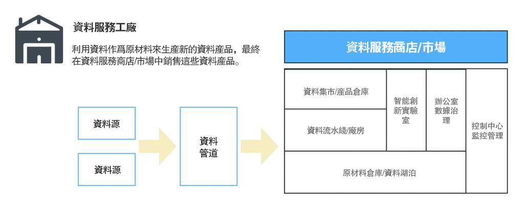 什麼是數據中台.jpg
