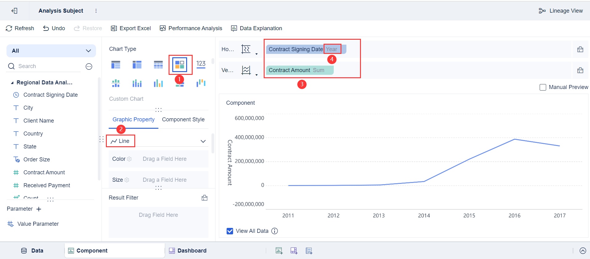 линейная диаграмма в FineBI для визуализации трендов, анализа динамики данных и настройки графиков для эффективной аналитики и принятия решений