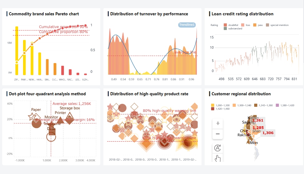 FineBI dashboard