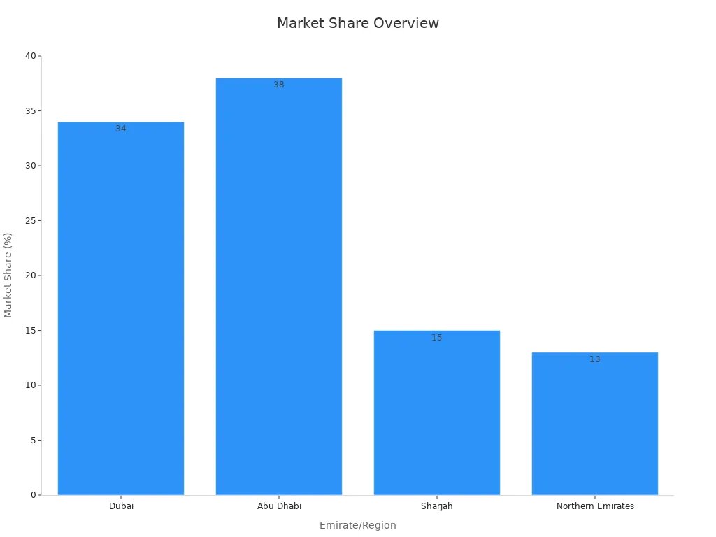 digital science market share 