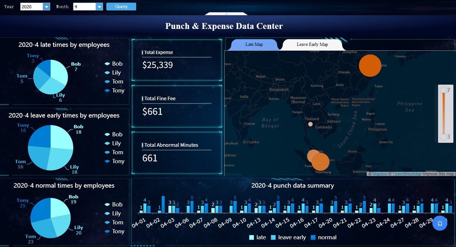 FineReport dashboard