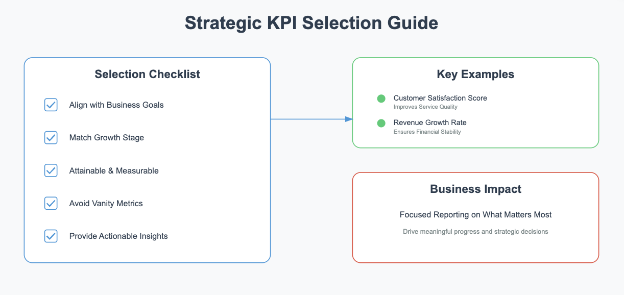 kpi reporting