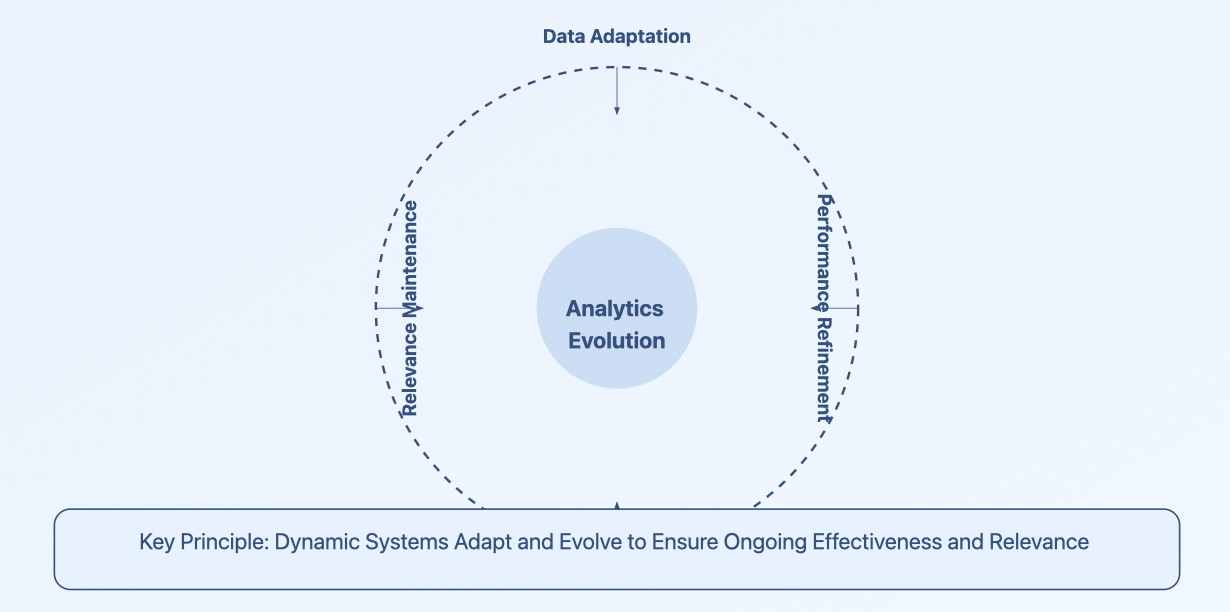 augmented analytics