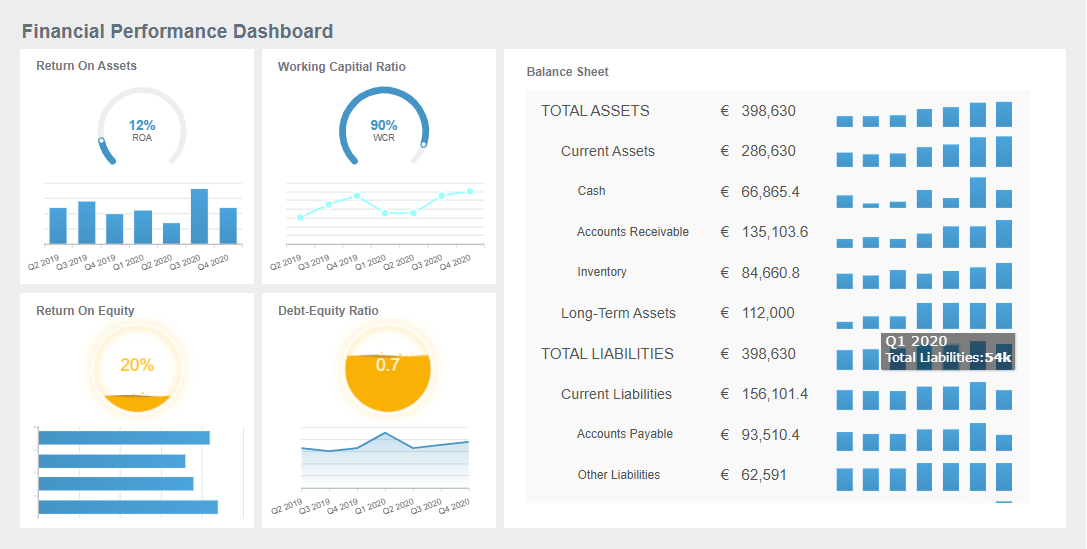 Financial Reporting Dashboard