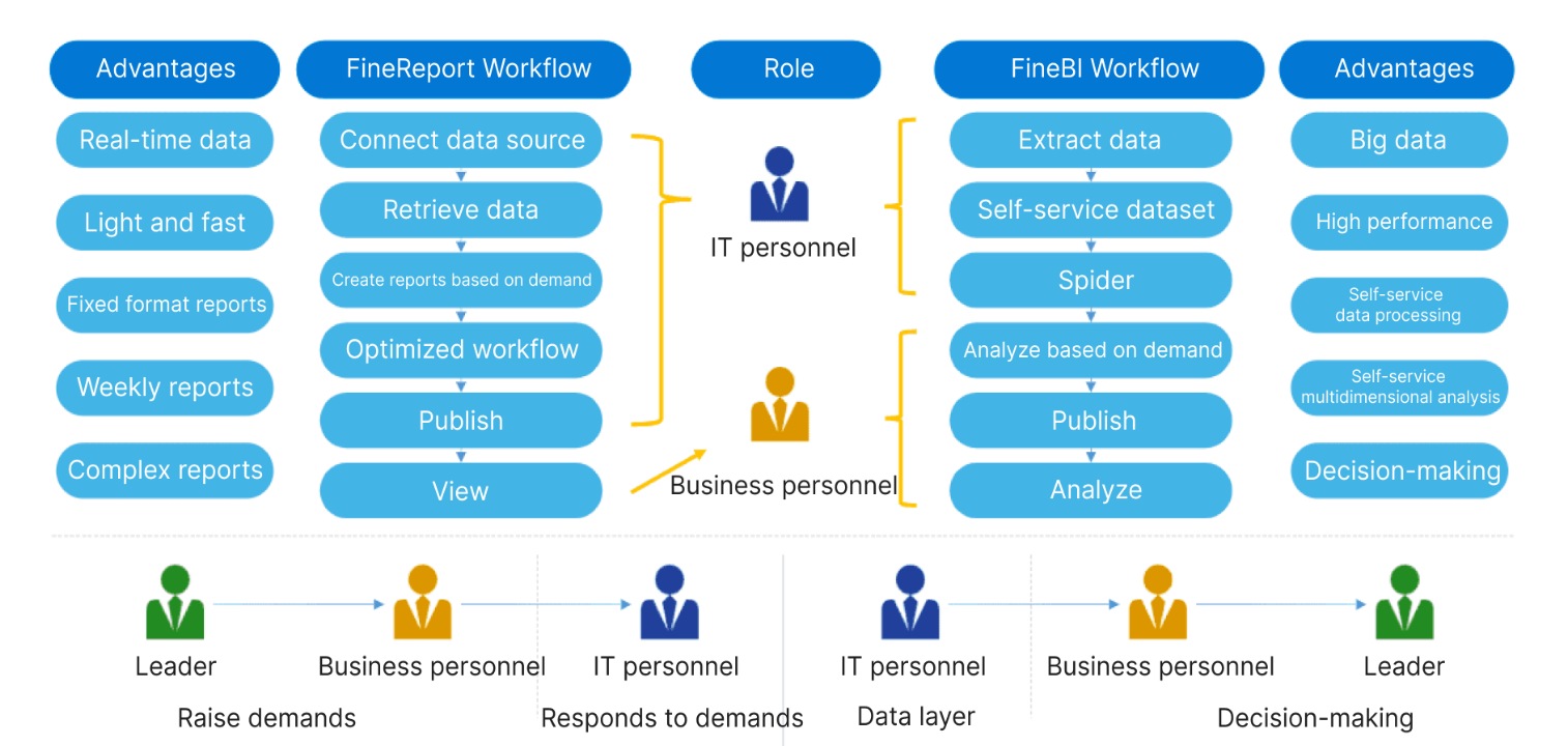 sales performance