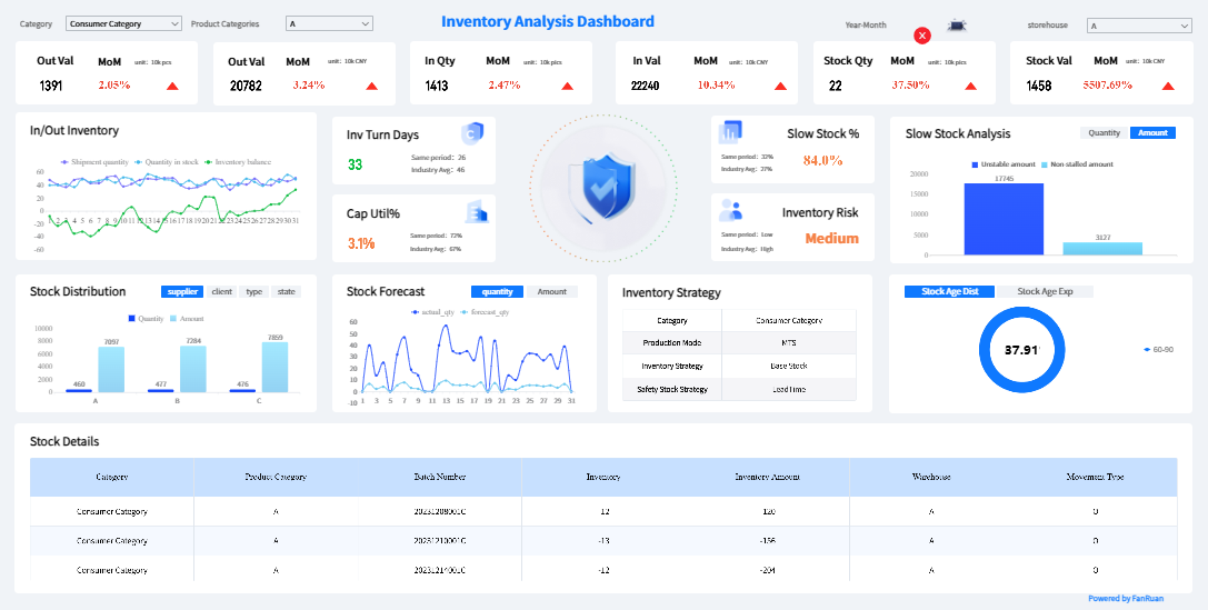 Retail Management Software