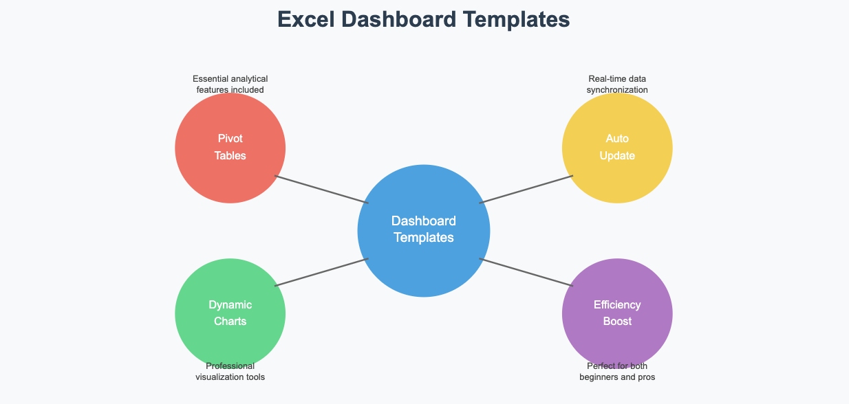 excel dashboard templates