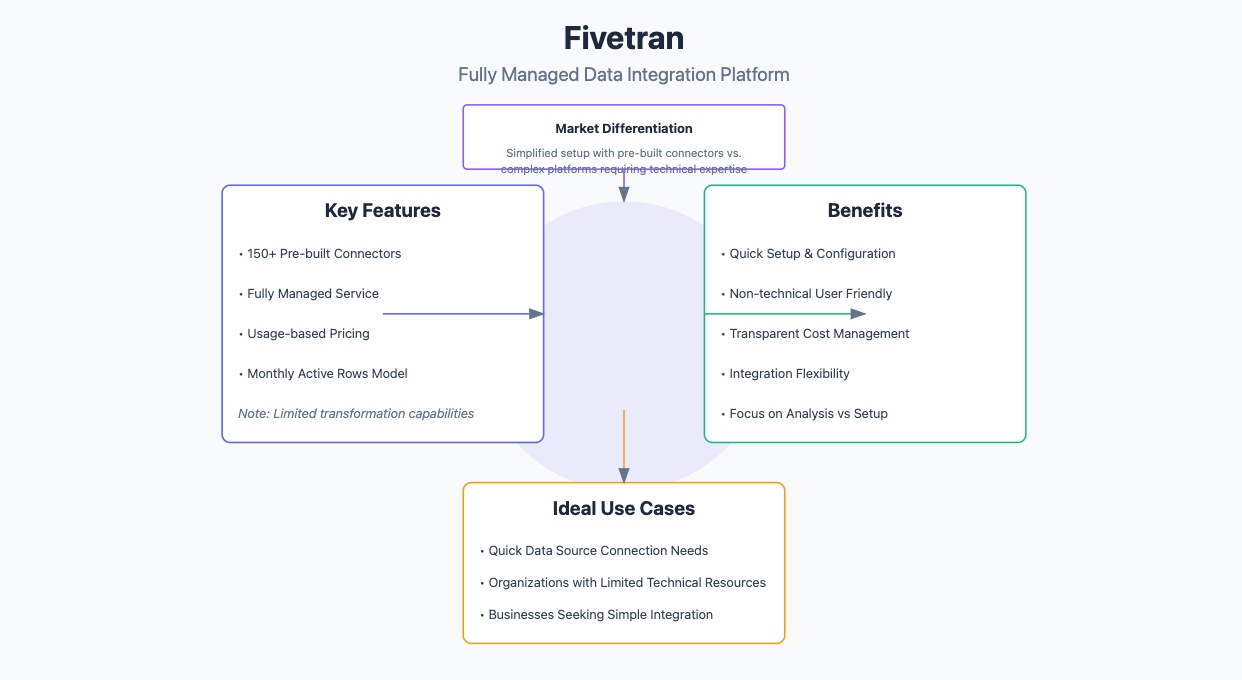 data integration vendors
