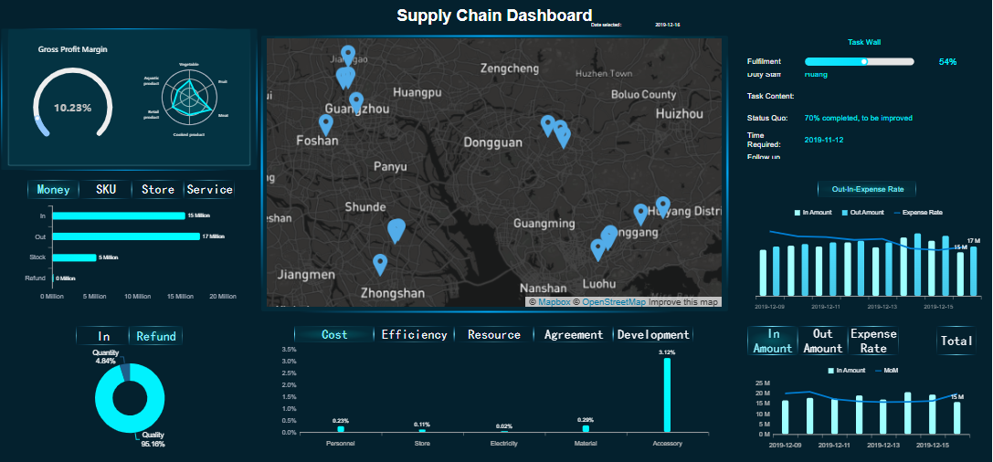 Aplikasi Supply Chain Management