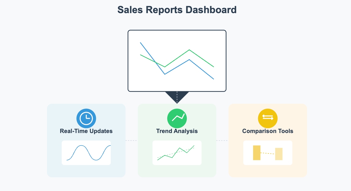 square dashboard