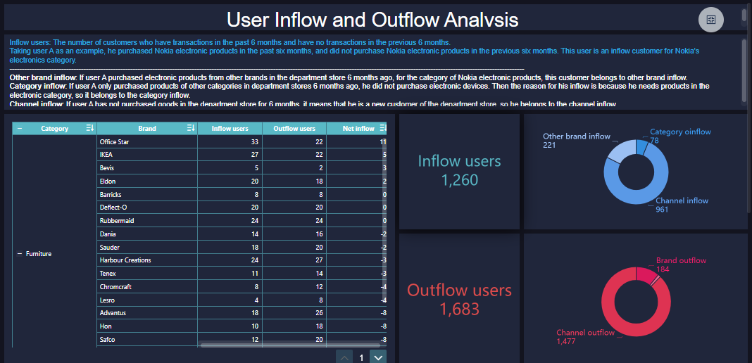Analisis Data Penelitian