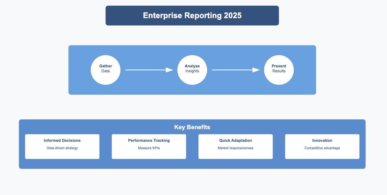 enterprise reporting