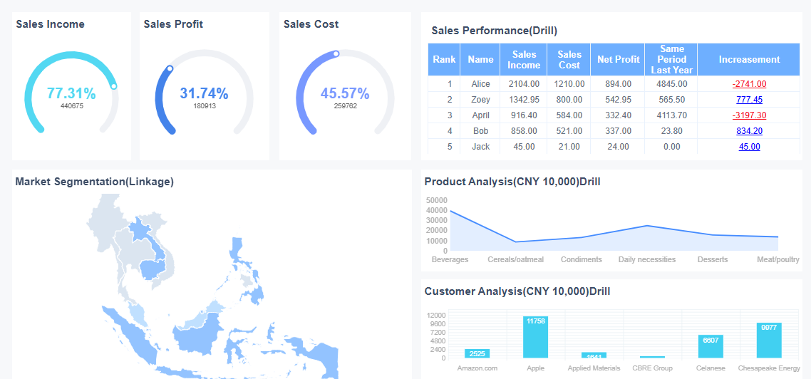 Software Penjualan Dan Stok Barang