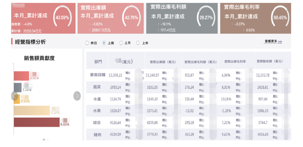 出庫金額分析
