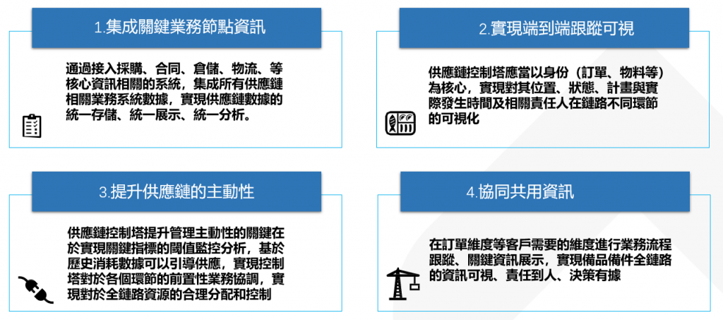 供應鏈管理系統（SCM）價值