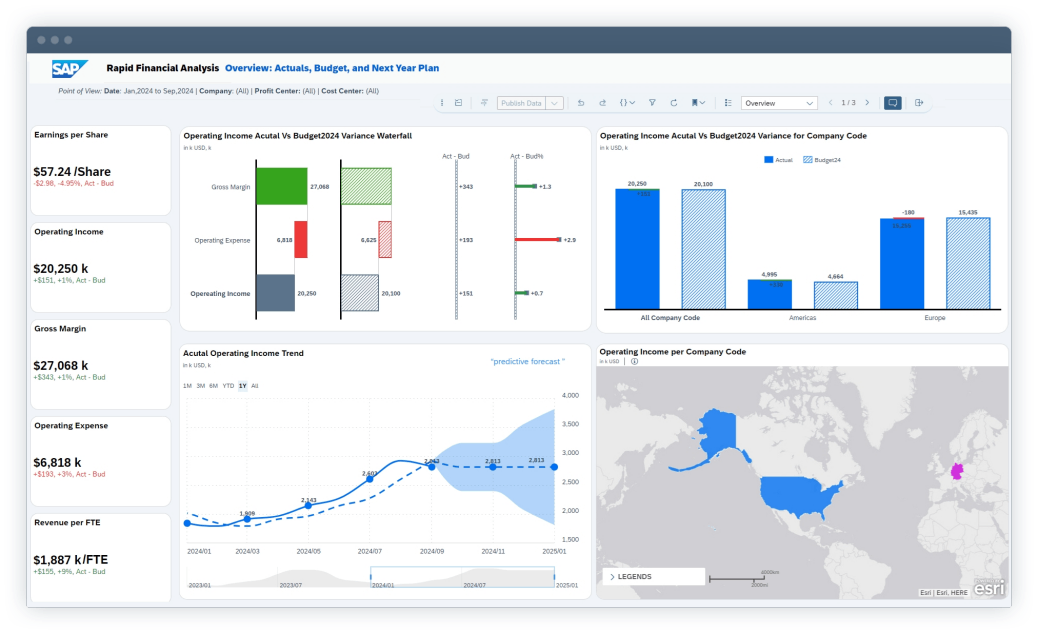 SAP Analytics Cloud (SAC) reporting tools software