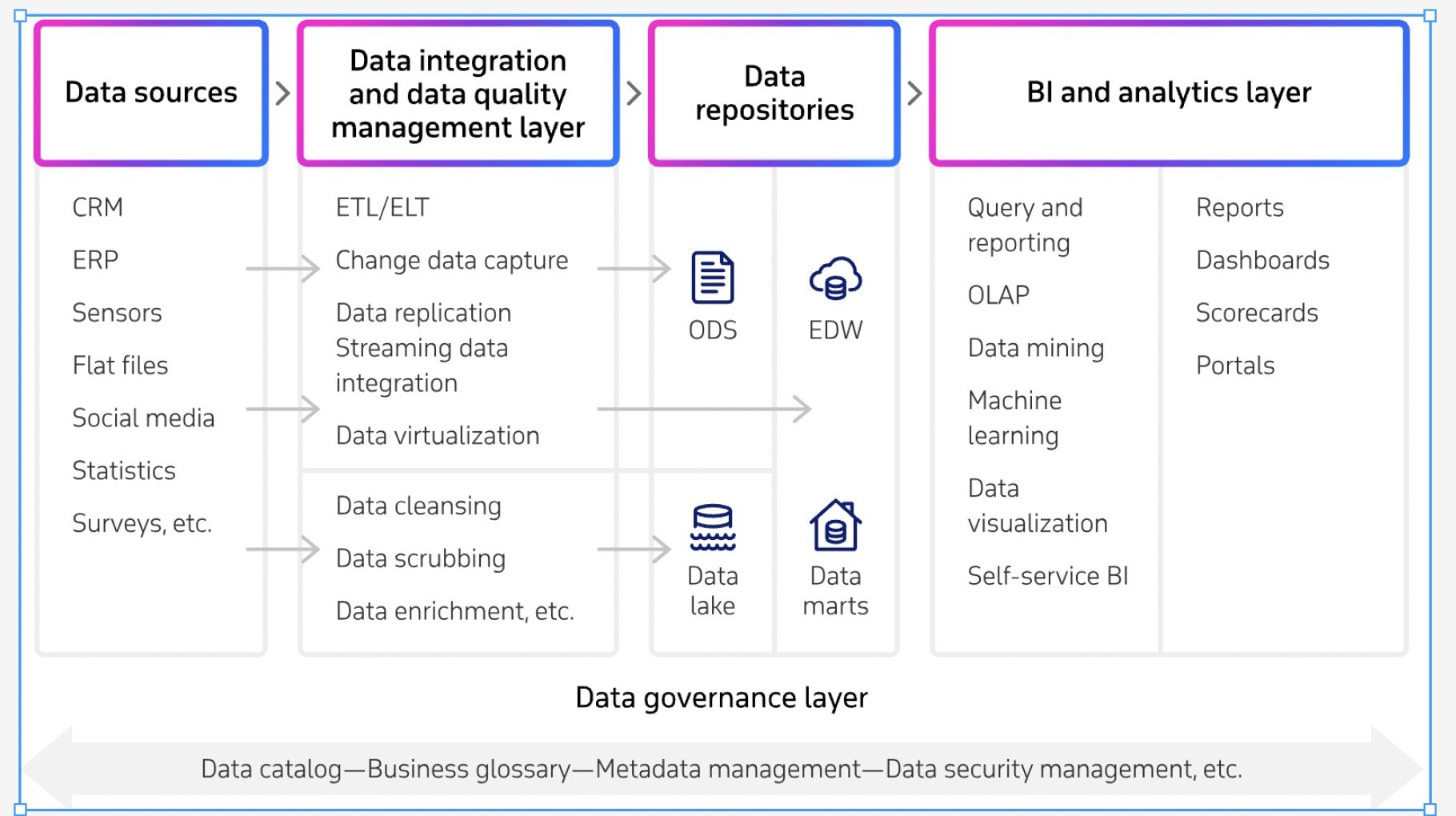 best data analytics certification