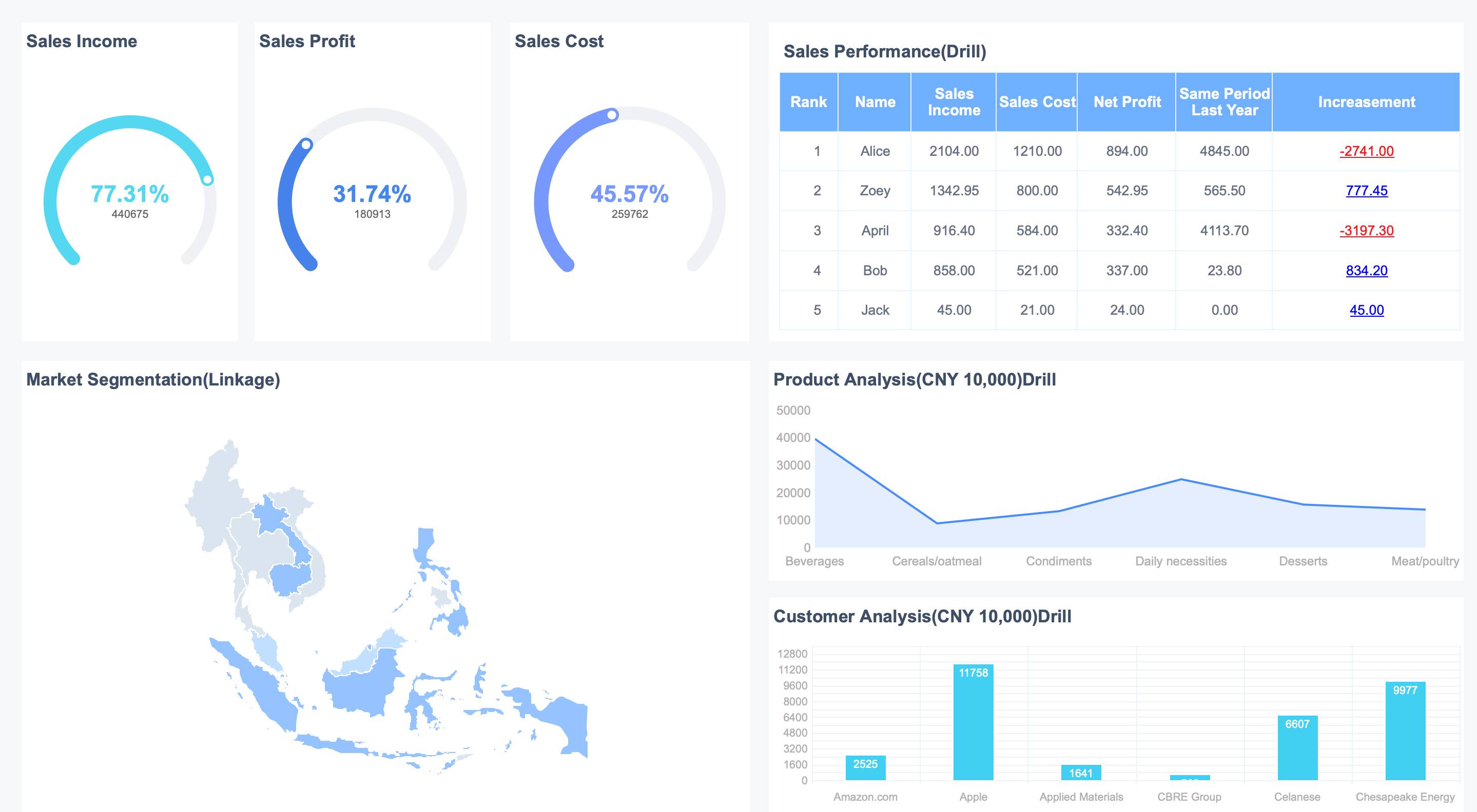 digital marketing analytics
