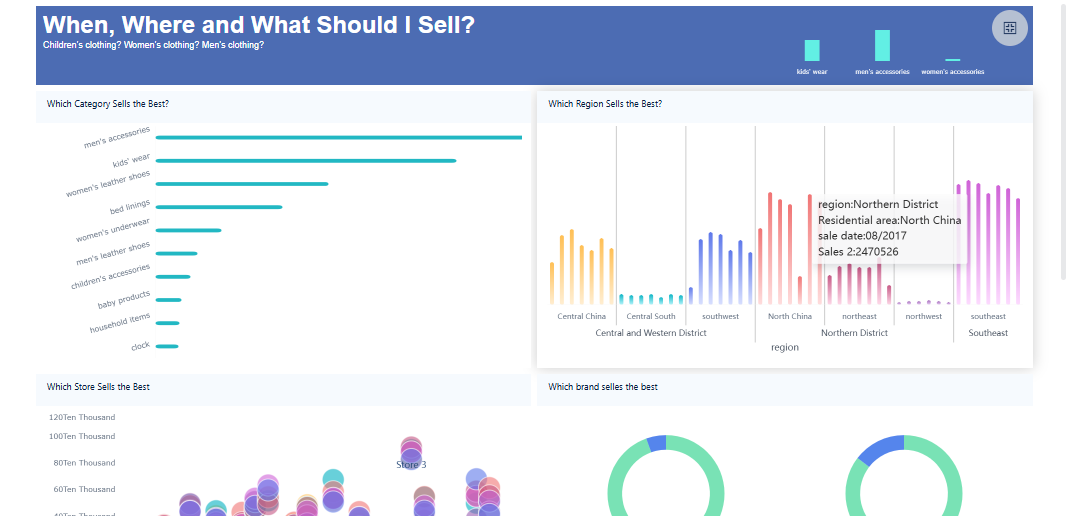 Analisis Komparatif adalah