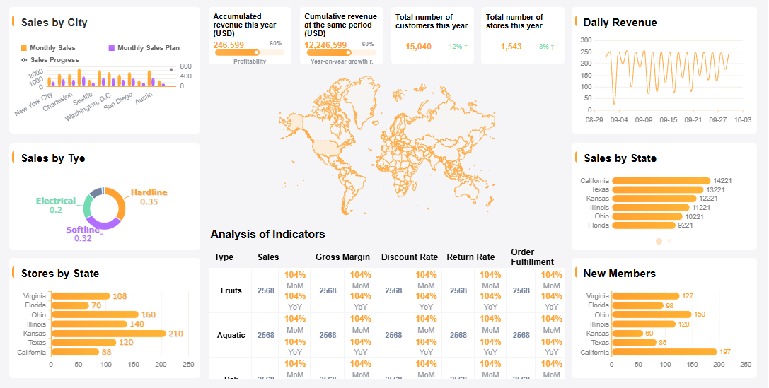 Campaign Dashboard