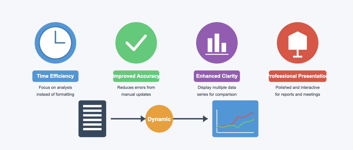  dynamic chart