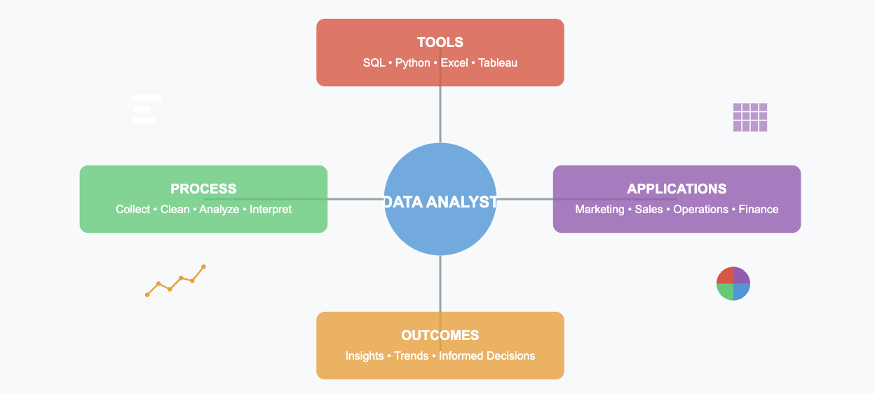 data analyst jobs