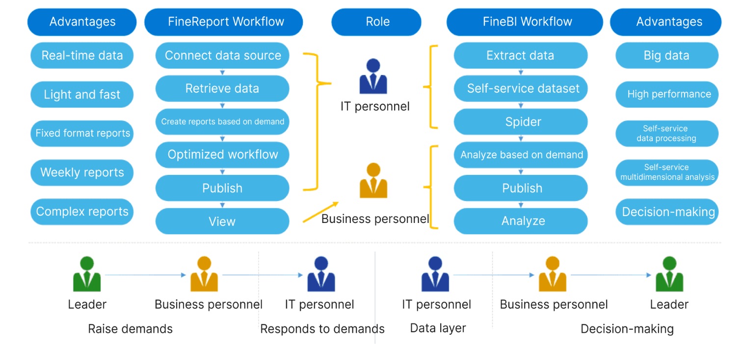 business intelligence services