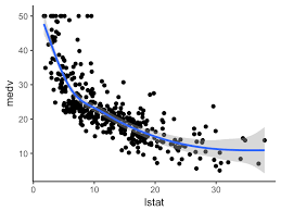 Analisis Regresi regresi non linear