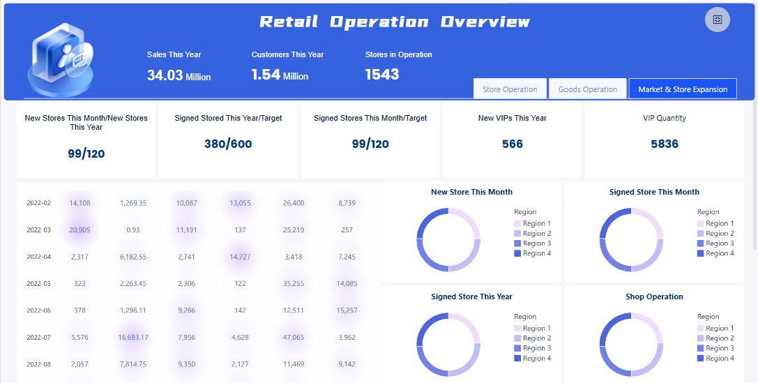 Monitoring Dashboard
