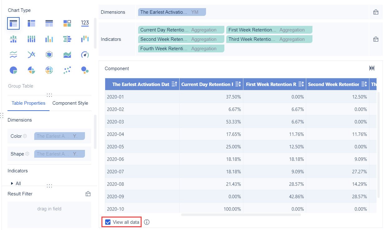 Use FineBI to do retention analysis