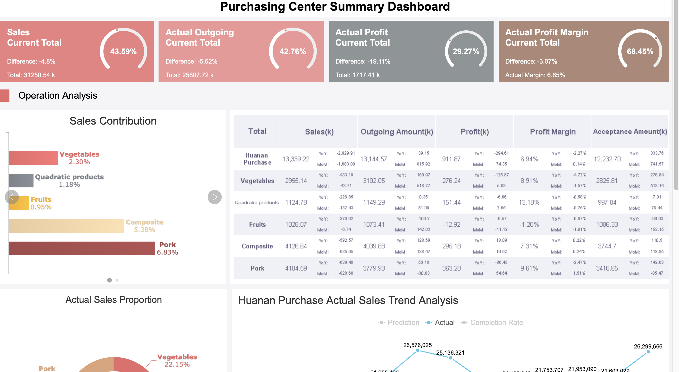 saas analytics