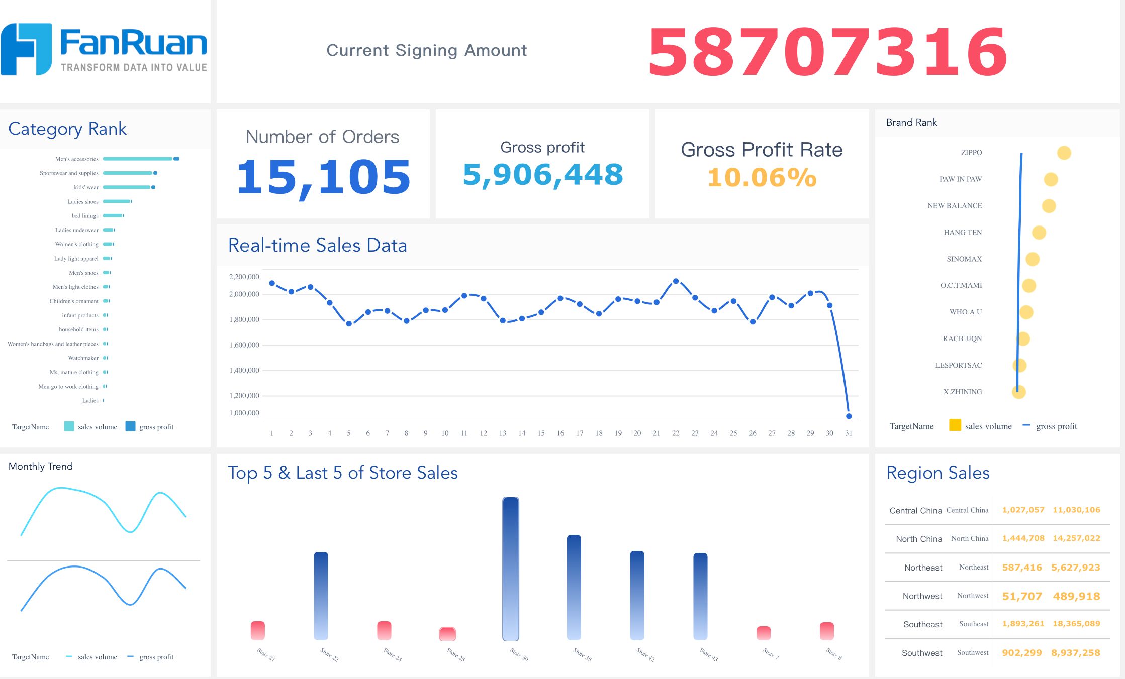 sales performance