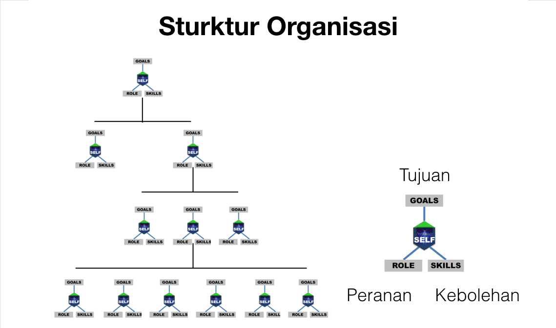 carta organisasi syarikat
