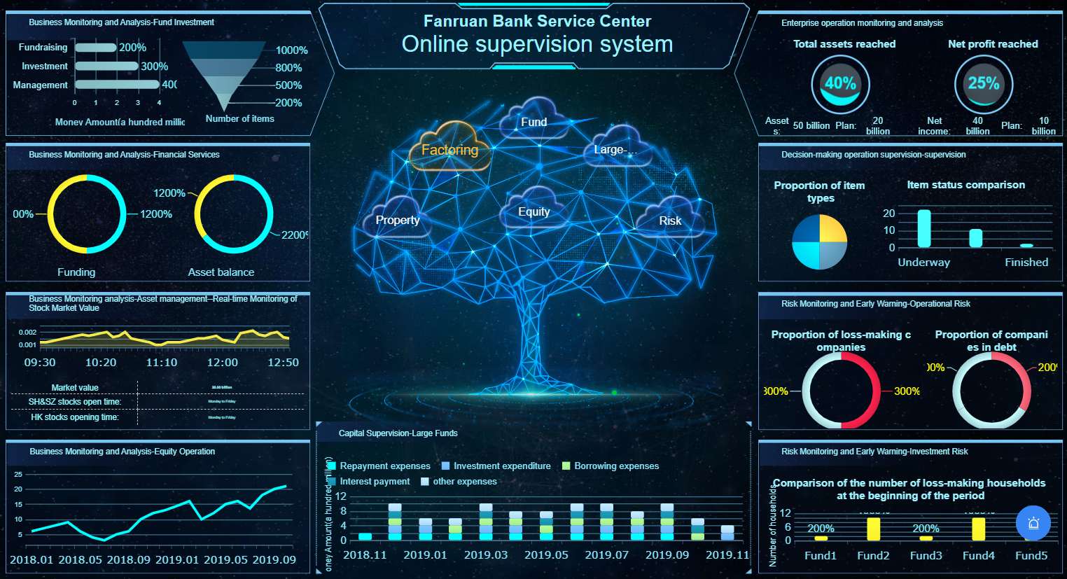 dashboard FineReport 