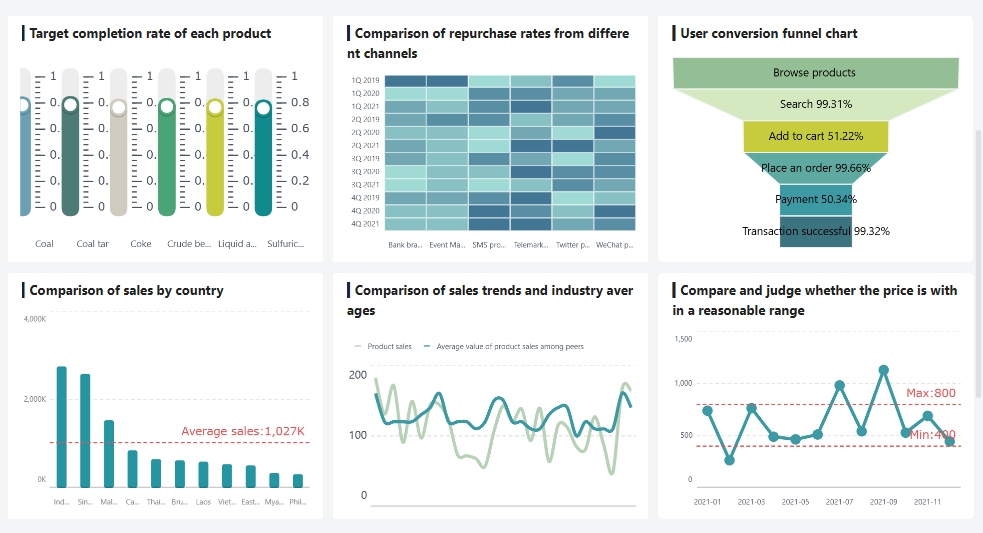 FineBI dashboard
