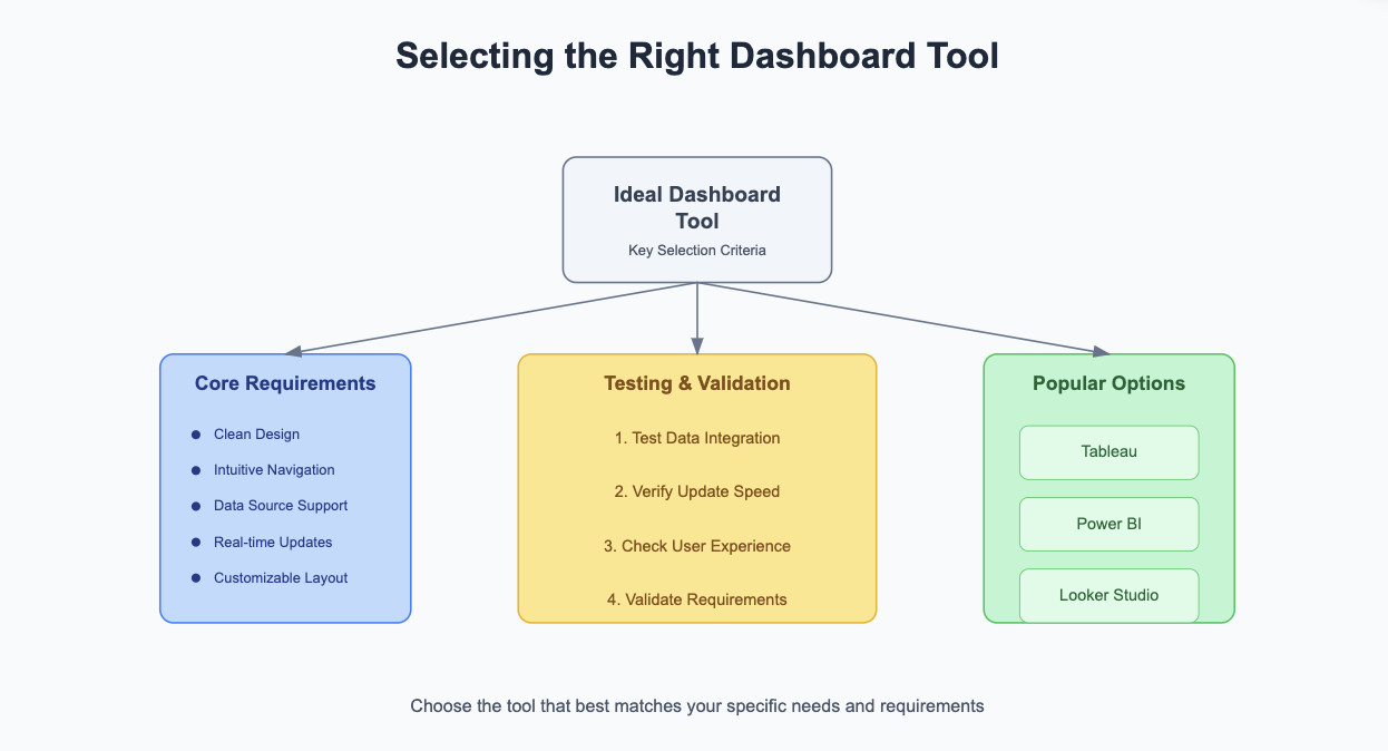 kpi dashboard